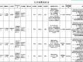 关于广州市第六中学2025年集中公开招聘高层次和急需紧缺人才第二轮滚动招聘有关事项的公告